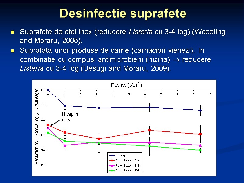 Desinfectie suprafete Suprafete de otel inox (reducere Listeria cu 3-4 log) (Woodling and Moraru,